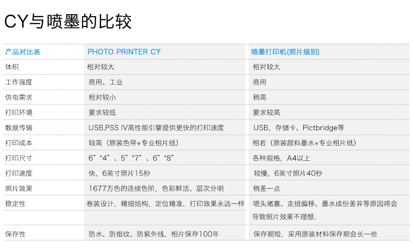 p-27.jpg 西鐵城CITIZEN CY 照片打印機(jī)