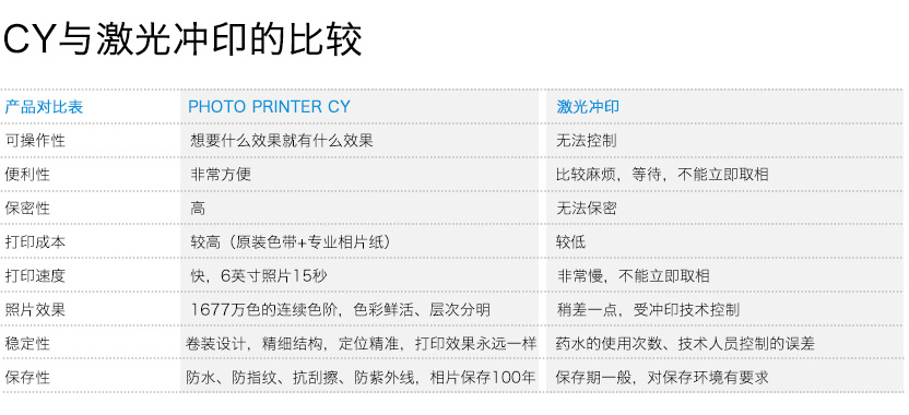 p-28.jpg 西鐵城CITIZEN CY 照片打印機(jī)