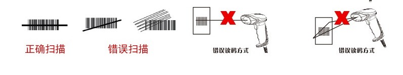 Honeywell 1900GHD能掃描屏幕中的條碼內(nèi)容嗎？