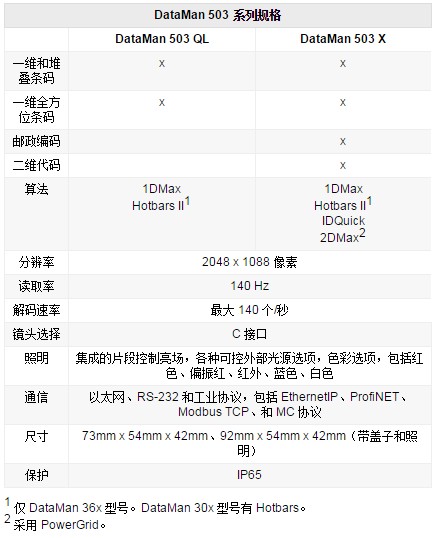 7.JPG DataMan 503系列讀碼器