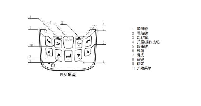 數(shù)據(jù)采集器怎么使用？
