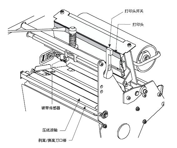 標簽機長時間閑置應(yīng)如何保養(yǎng)？
